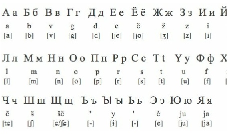 Russian Language The Interesting Stuff